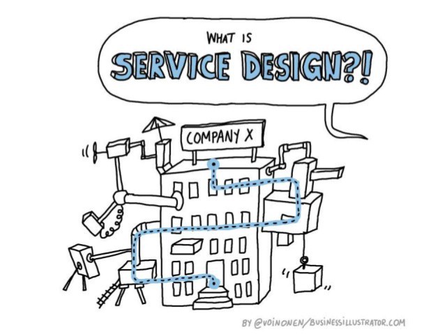 Service Design illustration showing the journey of a service through a building provided by a single company